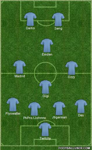 Sydney FC Formation 2018