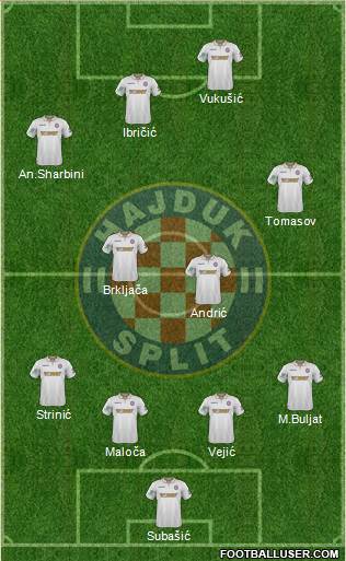 HNK Hajduk Formation 2018