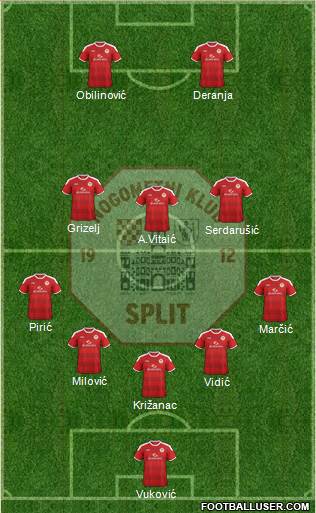 RNK Split Formation 2018