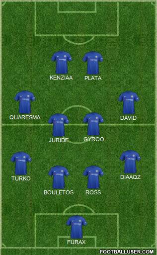 Chelsea Formation 2018