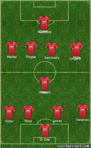 Manchester United Formation 2018