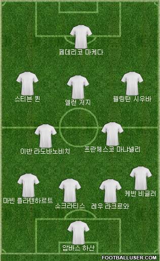 Dream Team Formation 2018