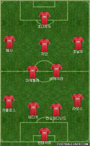 Manchester United Formation 2018