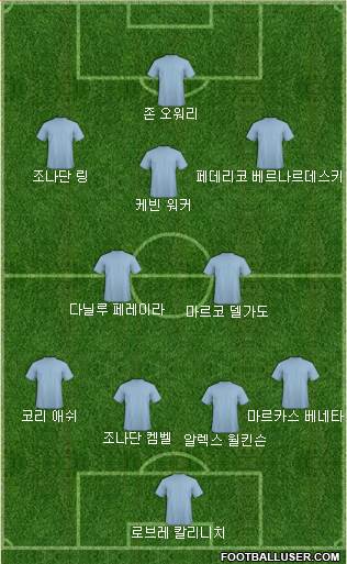 Dream Team Formation 2018