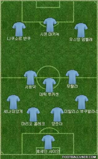 Dream Team Formation 2018