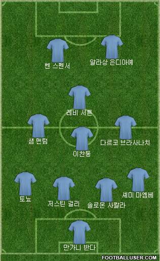 Dream Team Formation 2018