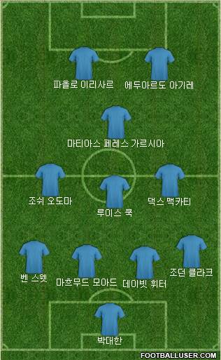 Dream Team Formation 2018