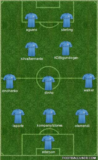 Manchester City Formation 2018