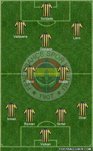Fenerbahçe SK Formation 2018