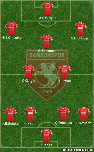 Samsunspor Formation 2018