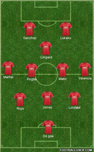 Manchester United Formation 2018