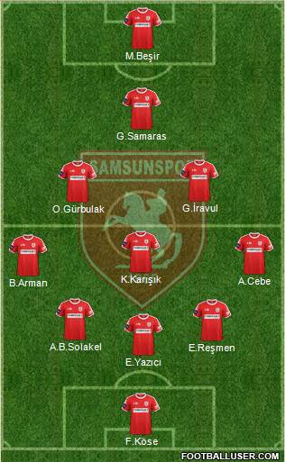 Samsunspor Formation 2018