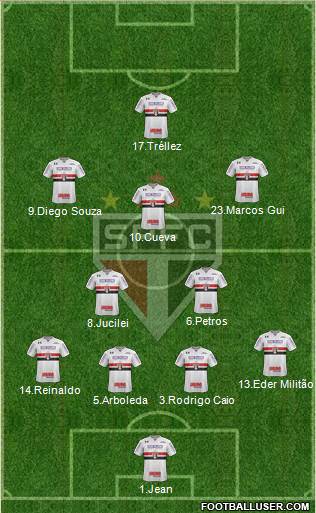 São Paulo FC Formation 2018