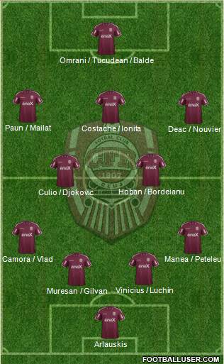 CFR 1907 Cluj Formation 2018
