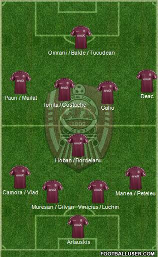 CFR 1907 Cluj Formation 2018