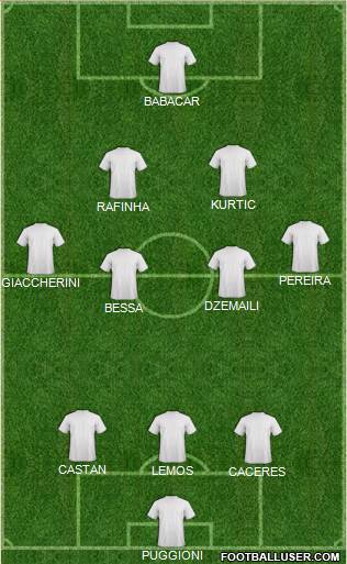 Dream Team Formation 2018