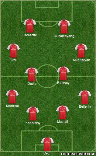Arsenal Formation 2018