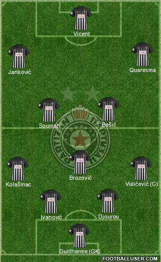 FK Partizan Beograd Formation 2018