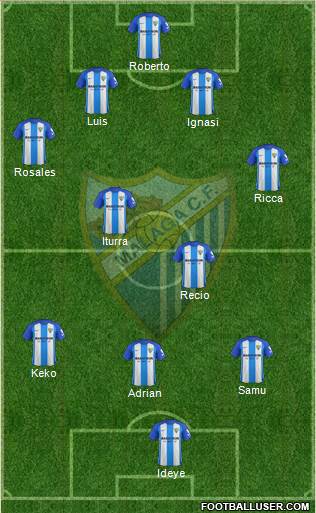 Málaga C.F., S.A.D. Formation 2018