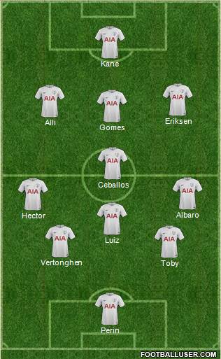 Tottenham Hotspur Formation 2018