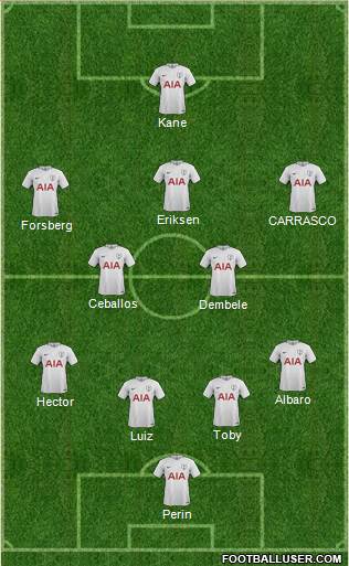 Tottenham Hotspur Formation 2018