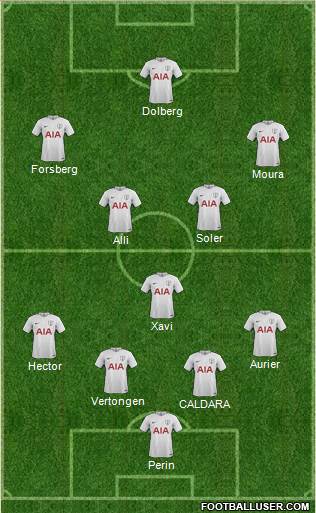 Tottenham Hotspur Formation 2018