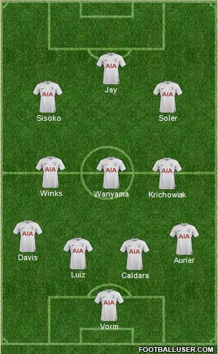 Tottenham Hotspur Formation 2018