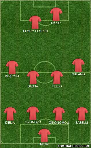 Fifa Team Formation 2018