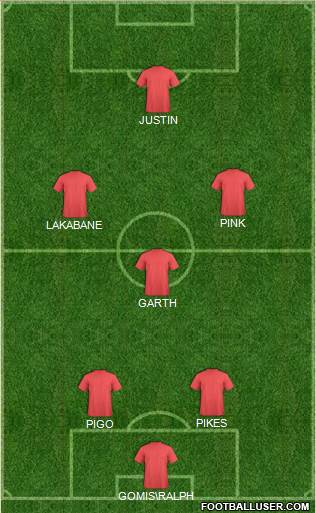 Manchester United Formation 2018