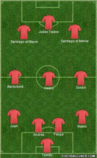 Euro 2016 Team Formation 2018