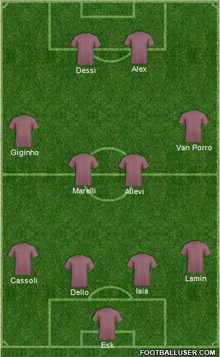 Dream Team Formation 2018