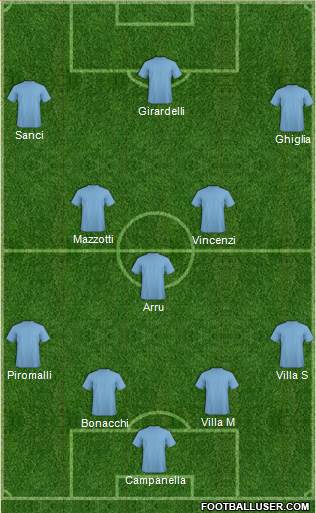 Dream Team Formation 2018