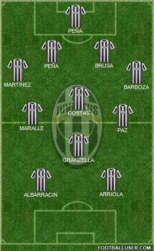 Juventus Formation 2018
