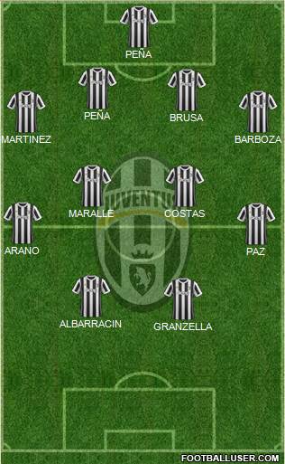 Juventus Formation 2018