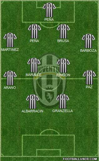 Juventus Formation 2018