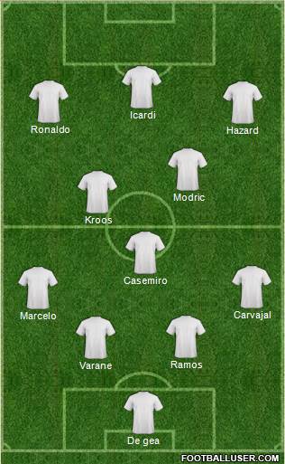 Champions League Team Formation 2018
