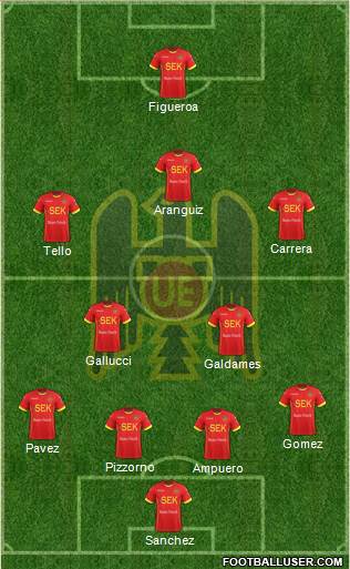 CD Unión Española S.A.D.P. Formation 2018