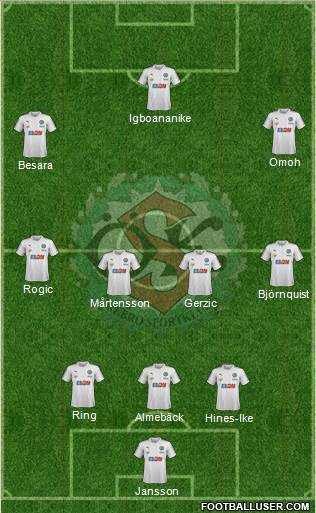 Örebro SK Formation 2018
