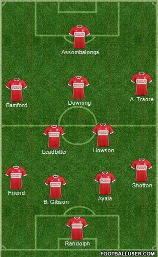 Middlesbrough Formation 2018