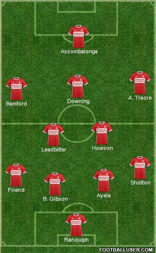 Middlesbrough football formation