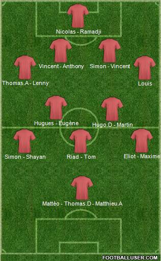 Dream Team Formation 2018