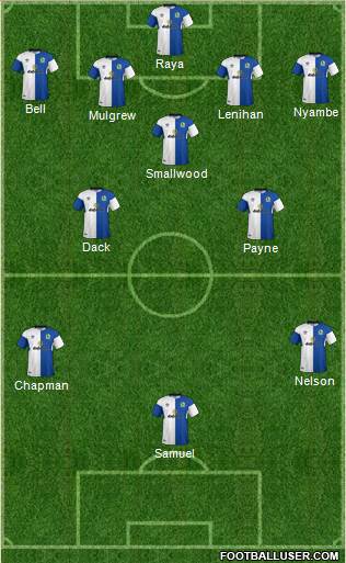 Blackburn Rovers Formation 2018