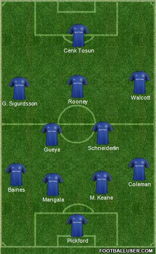 Everton Formation 2018