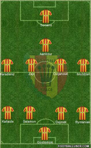 Korona Kielce Formation 2018