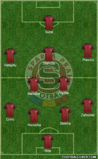 Sparta Prague Formation 2018