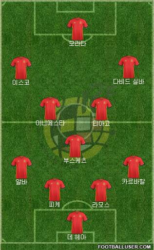 Spain Formation 2018