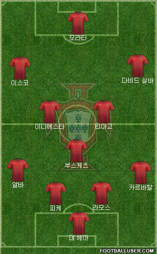 Portugal Formation 2018