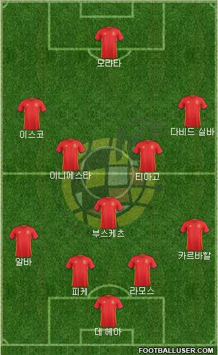 Spain Formation 2018