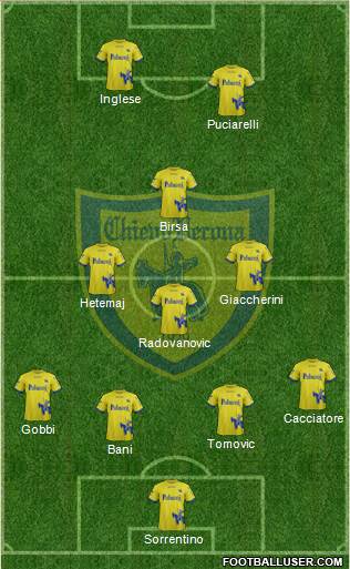 Chievo Verona Formation 2018