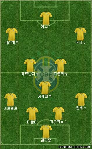 Brazil Formation 2018